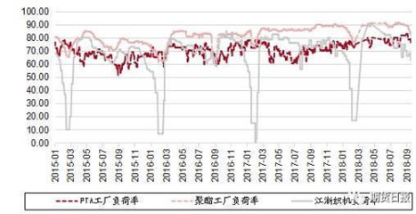 PTA的“神話”結(jié)束了嗎？紡織品織造的變革與展望